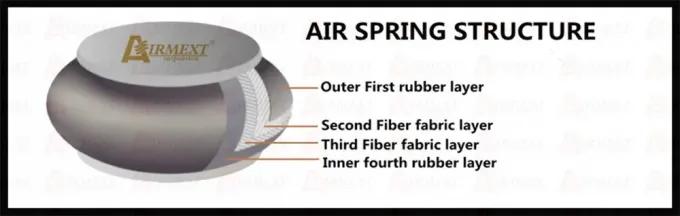 2018+王冠S220トヨタの空気懸濁液の空気ばねによっては真新しいがもったいぶって歩く 2